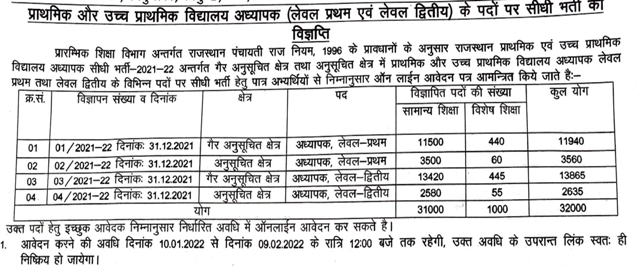 Sarkari Result Rajasthan 32000 Teacher Online form 2022