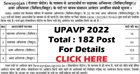 Sarkari Result UPAVP AE JE Recruitment 2022