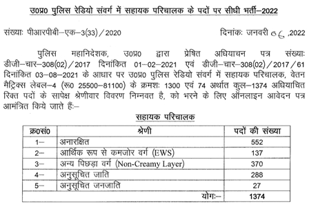 Sarkari Result UP Police Assistant Operator Recruitment 2022